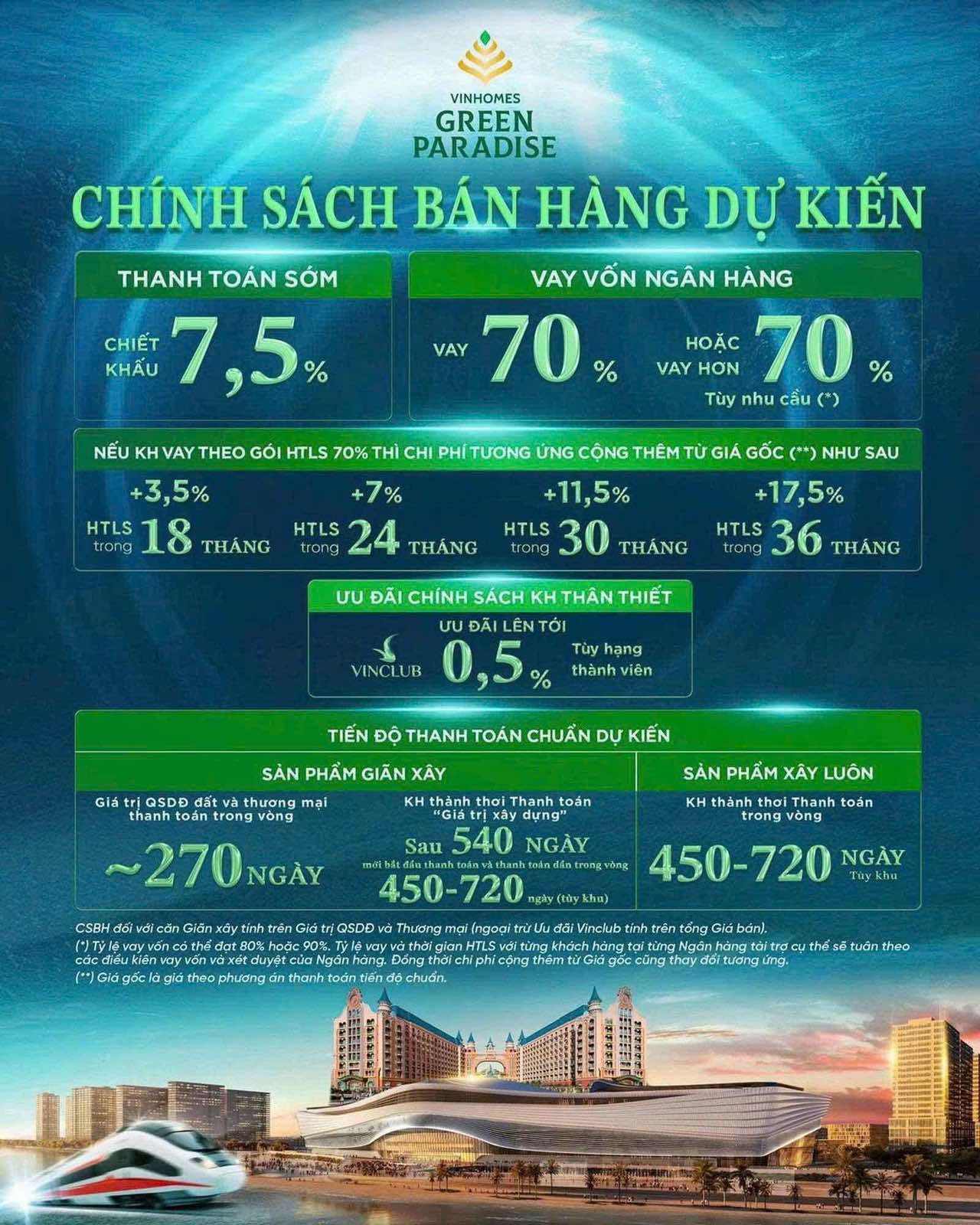VINHOMES GREEN PARADISE - Vịnh Ngọc