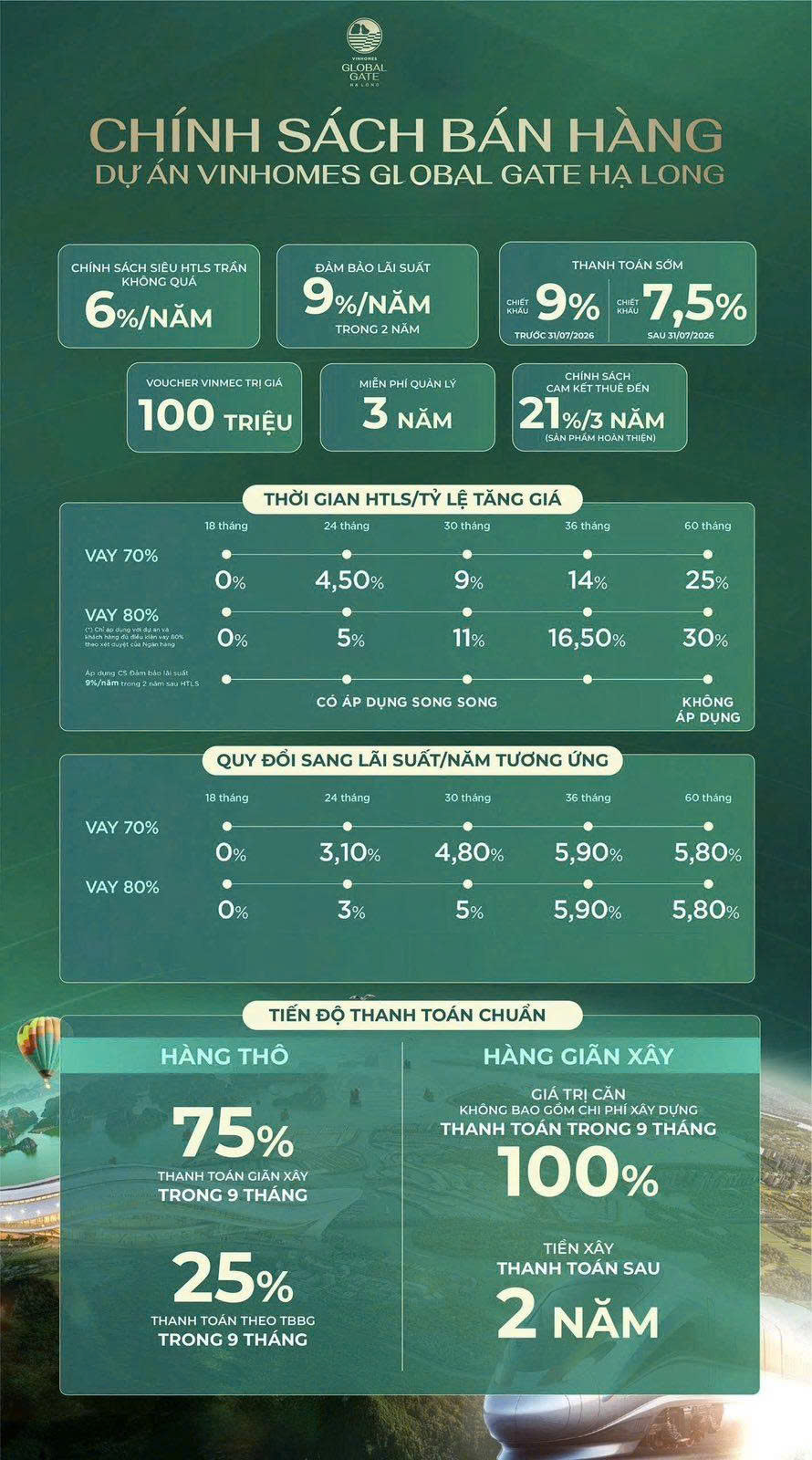 VINHOMES GLOBAL GATE HẠ LONG